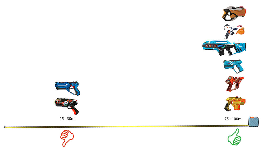 Bereik van laserguns